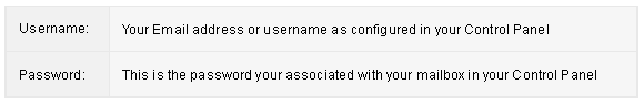 A screenshot displaying instructions for entering username and password. The text reads: "Username: Your Email address or username as configured in your Control Panel. Password: This is the password associated with your mailbox in your Control Panel." Designed with precision, reflecting top-tier web design in Horsham.