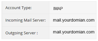 A table displaying email configuration settings, essential for web design in Horsham. It shows account type: IMAP, incoming mail server: mail.yourdomain.com, and outgoing server: mail.yourdomain.com.