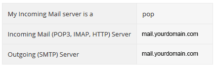 A table showing mail server details in a web design project in Horsham. "My Incoming Mail server is a" has the value "pop". "Incoming Mail (POP3, IMAP, HTTP) Server" and "Outgoing (SMTP) Server" both have the value "mail.yourdomain.com".