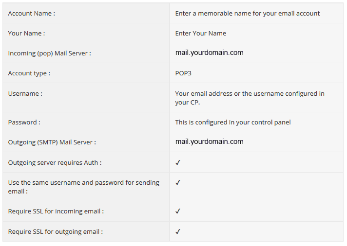 A table with email configuration settings, essential for web design in Horsham, includes fields for account name, your name, incoming (POP) mail server, account type (POP3), username, password, outgoing (SMTP) mail server, authentication requirement, and SSL settings for both incoming and outgoing email.