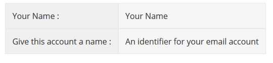 A section of a web form designed in Horsham features two fields. The first field is labeled "Your Name" with an example value of "Your Name". The second field is labeled "Give this account a name" and its example value is "An identifier for your email account".